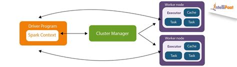 APACHE SPARK LÀ GÌ? TỔNG QUAN VỀ APACHE SPARK CHO NGƯỜI MỚI