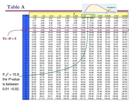 PPT - Lecture 11. The chi-square test for goodness of fit PowerPoint Presentation - ID:6044195