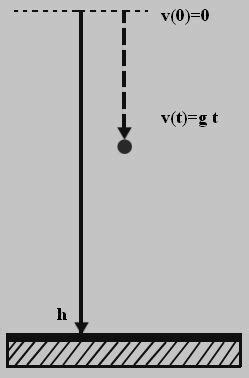 Free fall formula physics | Free fall problems with solutions