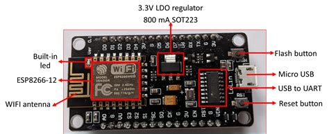 esp8266 default code