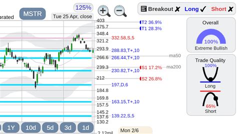 $MSTR MicroStrategy stock : r/StockConsultant