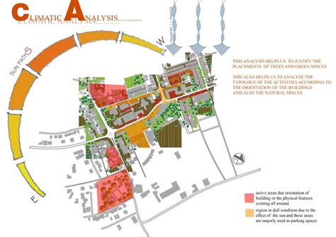 climate analysis … | Pinteres…