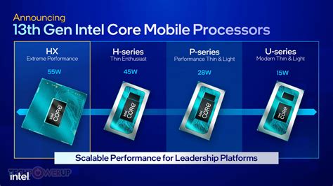 Intel Announces 13th Gen Core "Raptor Lake" Mobile Processor Family - TrendRadars
