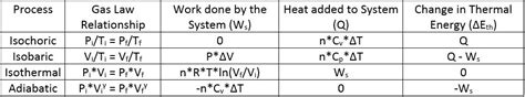 thermal_processes