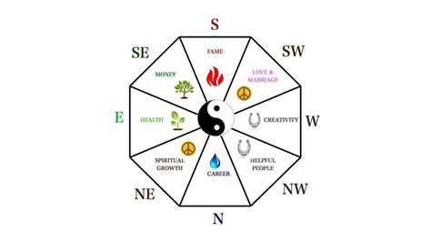 Examples Of Good Feng Shui Floor Plans Pdf | Viewfloor.co