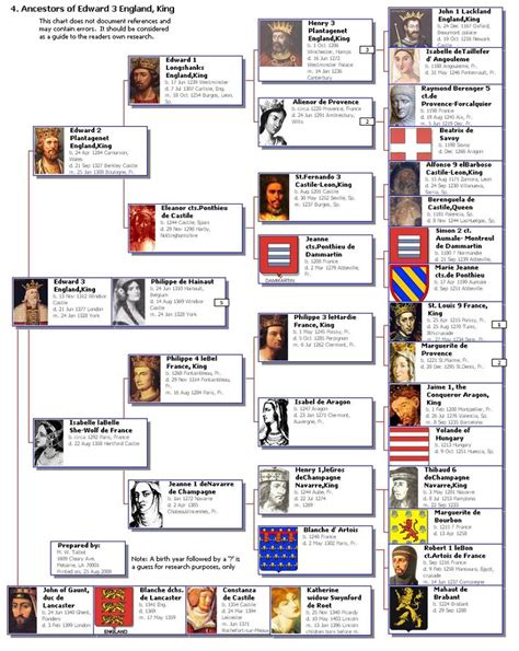 1000+ images about Royal Family Trees on Pinterest | Elizabeth ii ...