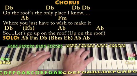 Up On the Roof (Drifters) Piano Lesson Chord Chart in Ab Major - YouTube