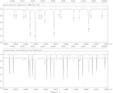 The Solar Flux Spectrum - NSO - National Solar Observatory