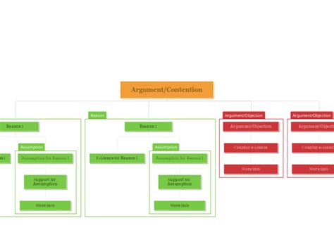 Argument map template - Mind Map