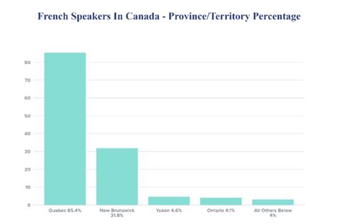 How Common Is Spoken French In Canada? (Revealed) – Doublespeak Dojo