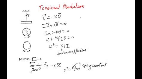 Torsional Pendulum - YouTube