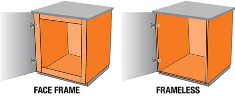 Types Of Cabinet Hinges Explained – Two Birds Home