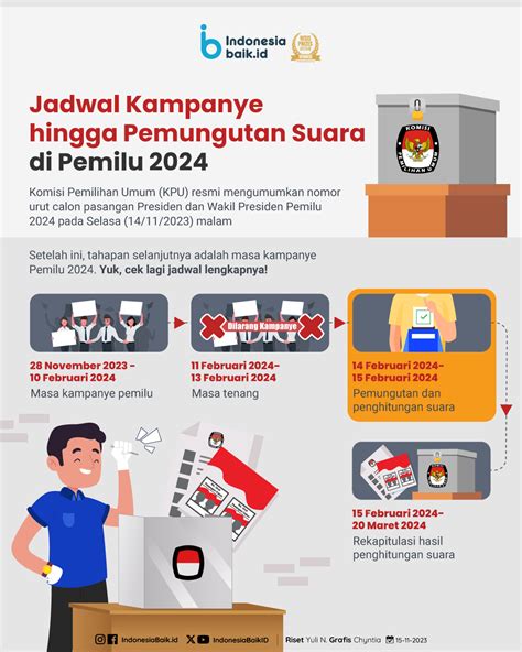 Jadwal Kampanye hingga Pemungutan Suara di Pemilu 2024 | Indonesia Baik