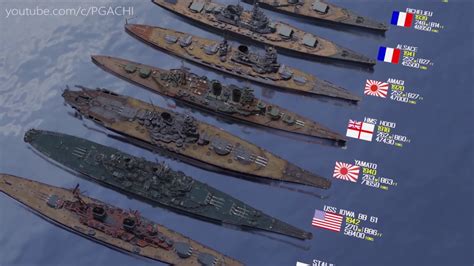 Warships Size Comparison (Launch year - Length - Displacement) - YouTube