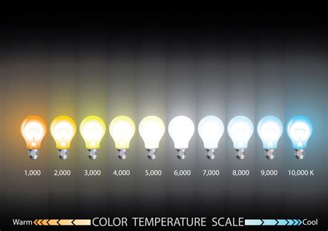 The Best Color Temperature for Outdoor Lighting?