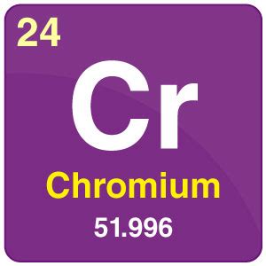 Chromium (Cr) - Electron Configuration, Properties, Uses & Facts