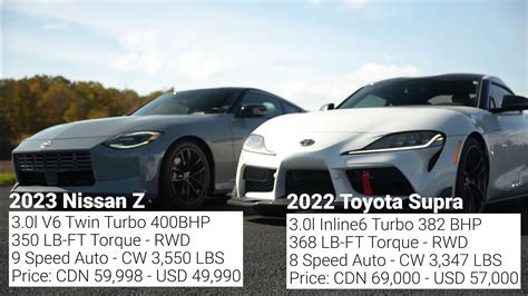 2023 Nissan Z Drag Races Toyota Supra, Wheel Spin Galore - autoevolution