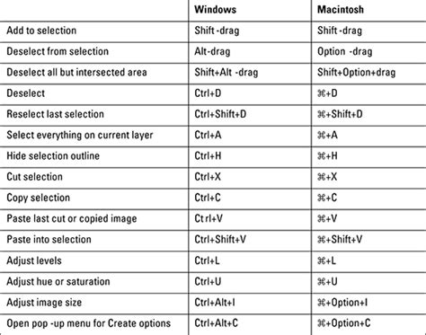 [PDF] Keyboard For Dummies - Free Download and Read Ebook