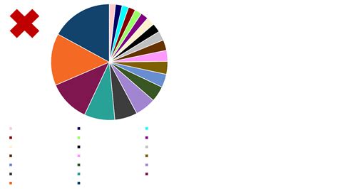 Pie charts – Government Analysis Function