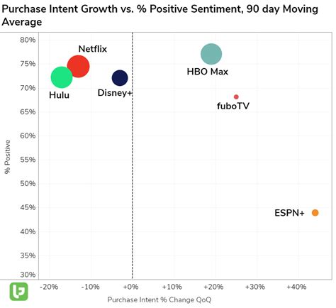 What's Next in the Streaming Space? | LikeFolio