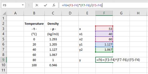 Linear Interpolation in Excel - EngineerExcel