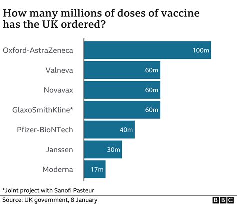 Covid vaccine: Single-dose Johnson & Johnson jab is 66% effective - BBC ...