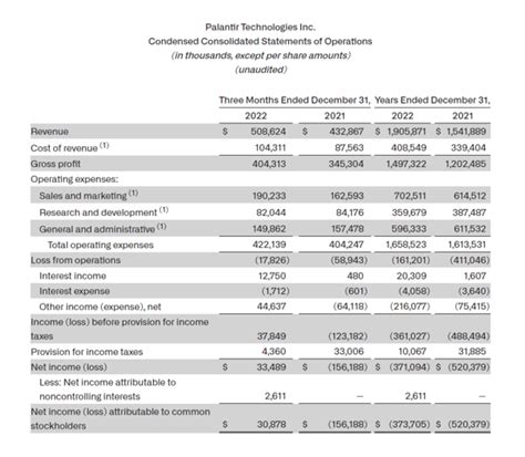 Why Palantir Could Become A Penny Stock In 2023 (NYSE:PLTR) | Seeking Alpha