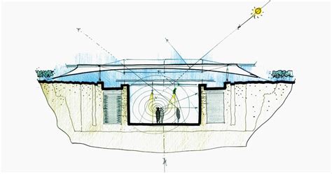 Architectural Drawings: 8 Amazing Art Galleries in Section - Architizer ...