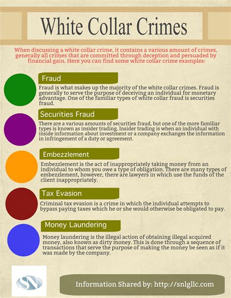 Take a look the list of white collar crimes | Law Infographics | Pinterest