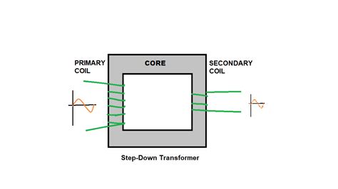 Step Down Transformer Definition Diagram Working Prin - vrogue.co