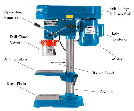 Pillar Drill Reviews in the UK - DIY-High