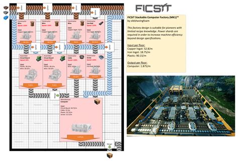 Satisfactory Blueprints