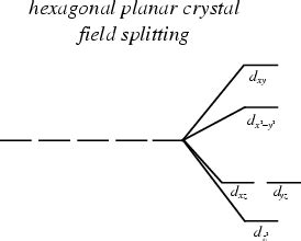 Crystal Field Theory -- from Eric Weisstein's World of Chemistry