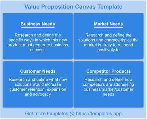 Value Prop Canvas Templates.App