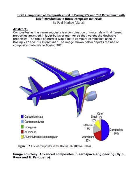 (PDF) Brief Comparison of Composites used in Boeing 777 and 787 ...