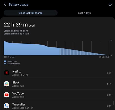 Galaxy S23 Ultra finally makes that beefy 5,000 mAh battery matter ...