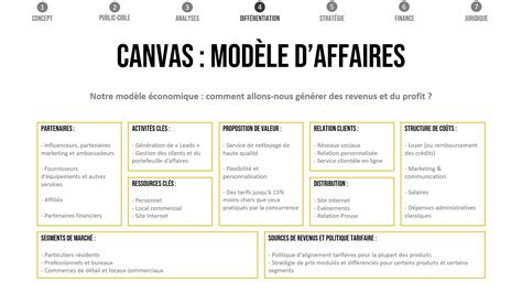 Exemple Le Business Model Canvas D Une Agence Marketi - vrogue.co