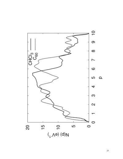 Structure of haloform intercalated C60 and its influence on - CCP14