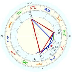 Paul Verlaine, horoscope for birth date 30 March 1844, born in Metz, with Astrodatabank biography