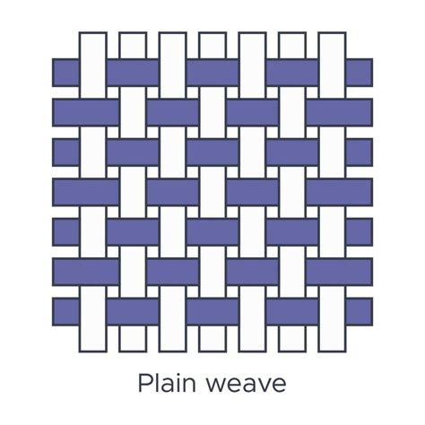 Fabric plain weave type sample. Weave samples for textile education ...