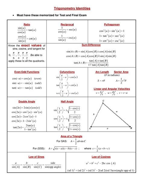 Trigonometric Identities Cheat Sheet - Docsity