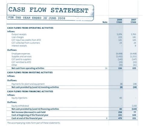 P&l Spreadsheet Template Spreadsheet Templates for Busines Profit And Loss Template Uk. Free ...