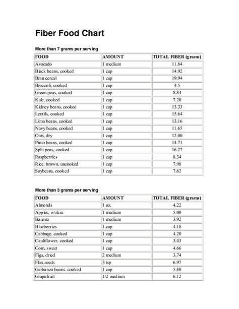 High Fiber Foods Printable List