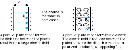 Capacitors and batteries