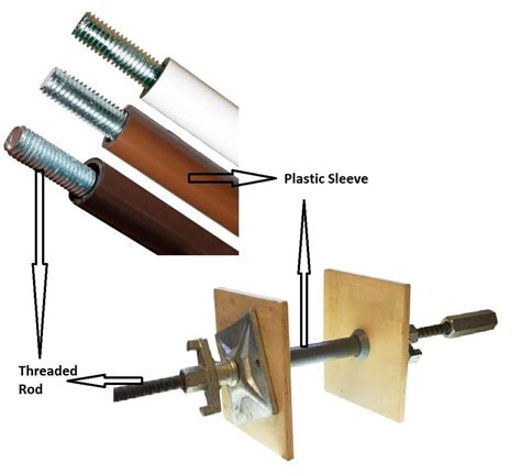 Types of Form Ties Used in Formwork – theconstructor.org