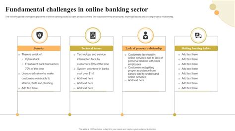 Fundamental Challenges In Online Banking Sector Template PDF