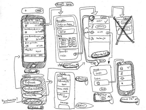 Basic UI/UX Design Concept Difference Between Wireframe & Prototype ...