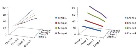 Excel 3D Charts: Charts with No Value - Peltier Tech Blog