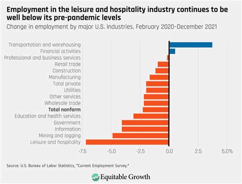 Turnover rate in hospitality industry. Employee Turnover In The ...