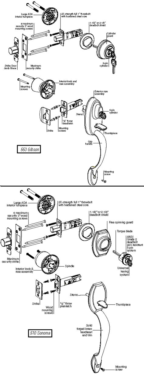 Kwikset Deadbolt Parts Diagram